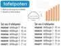 Ergo - Tafelblad rechthoekig, rand MULTIPLEX